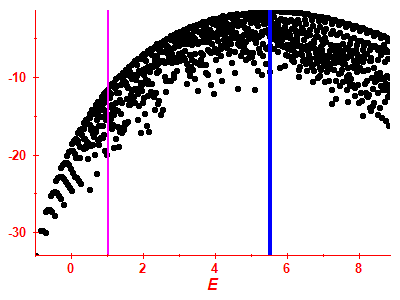 Strength function log